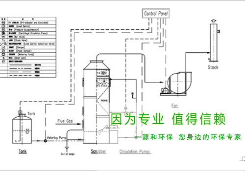 光(guang)伏(fu)行業(ye)廢(fei)氣處理工(gong)程—某(mou)大(da)型國(guo)有企業(ye)示(shi)意圖(tu)